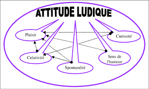 Carte ludique